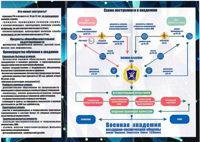 2. воен.академия