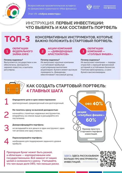 1. 8й этап Мои фин.