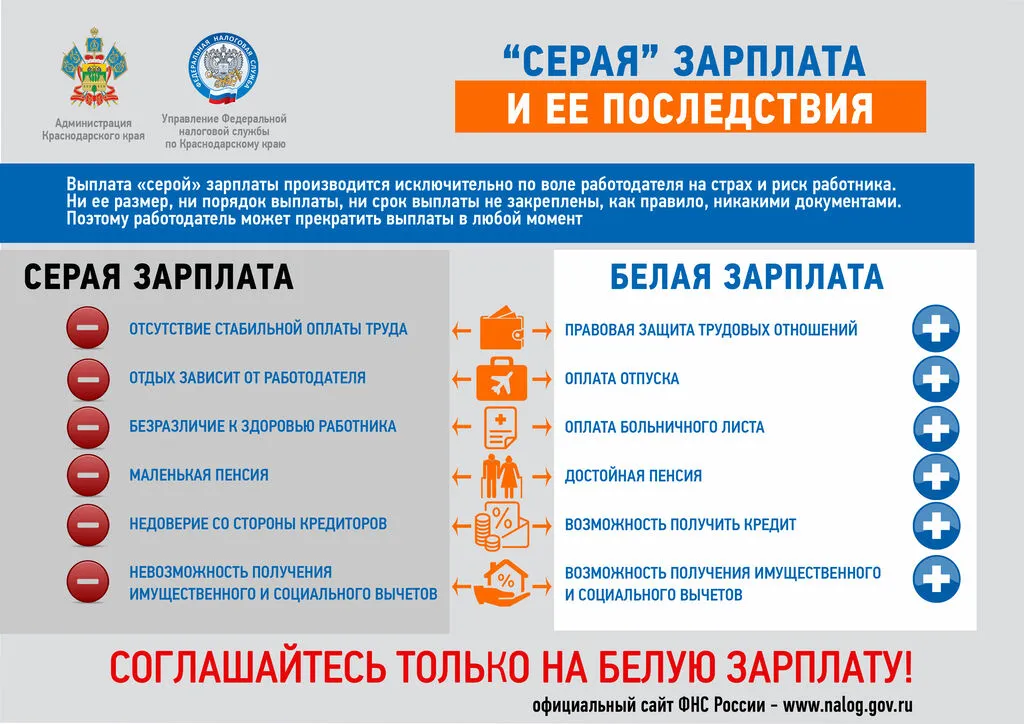 1 Серая зарплата