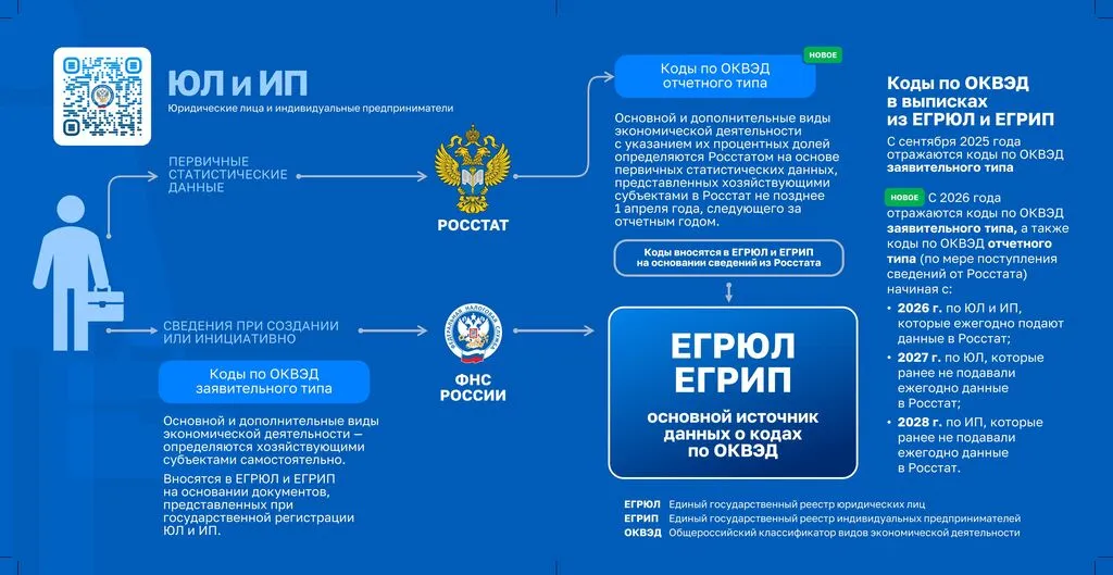 2.2 Коды ОКВЭД-изображения-2