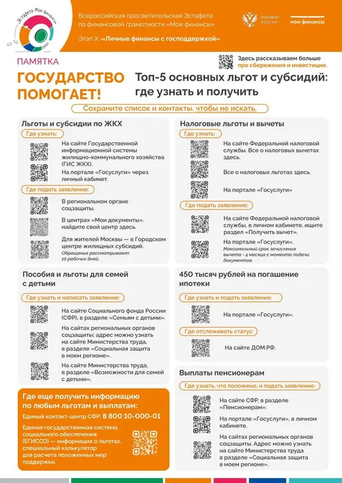 3 Мои фин. 10 этап Плакат Топ-5 основных льгот и субсидий - 1